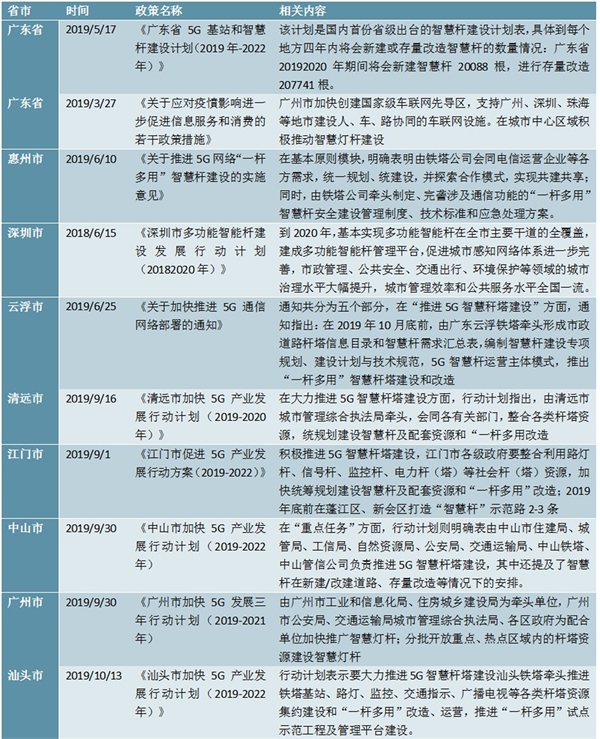 2020各国智慧灯杆相关政策汇总