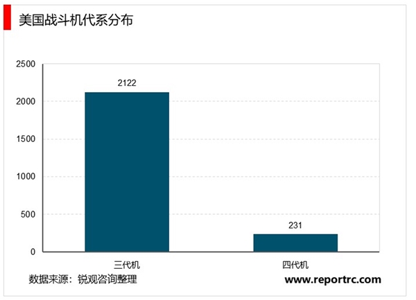 2020航空发动机市场需求分析，民用飞机国产化获得突破行业发展将大有可为