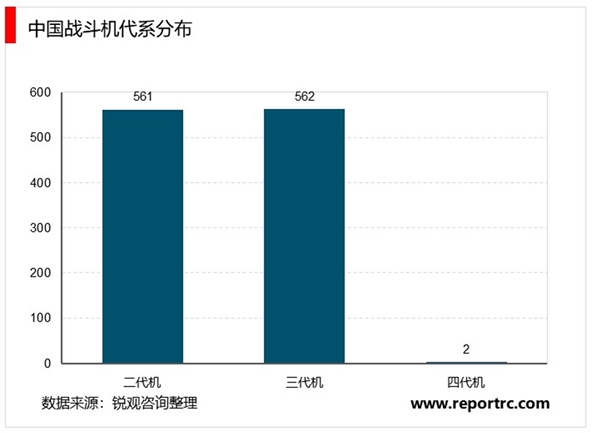 2020航空发动机市场需求分析，民用飞机国产化获得突破行业发展将大有可为