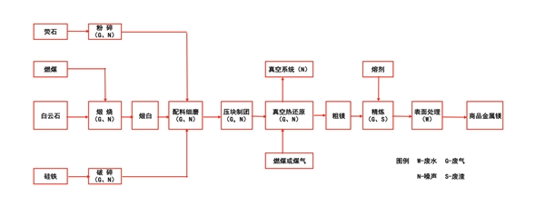 2020镁冶炼行业市场发展趋势分析，环保政策趋严产能收缩促进行业健康发展