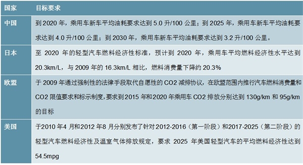 2020镁合金行业市场发展前景分析，镁合金应用场景扩张有望大幅拉动镁消费