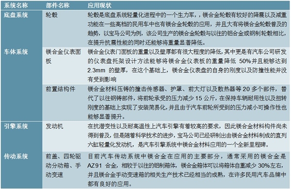 2020镁合金行业市场发展前景分析，镁合金应用场景扩张有望大幅拉动镁消费