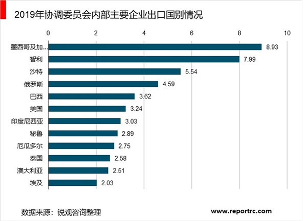 2020年中国汽车进出口市场现状与竞争格局分析