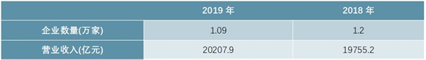 2020年中国冷冻冷藏食品行业细分市场发展现状分析，肉制品行业实现全面恢复性增长