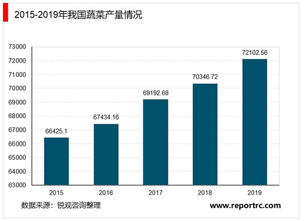 2020年中国冷冻冷藏食品行业细分市场发展现状分析，肉制品行业实现全面恢复性增长