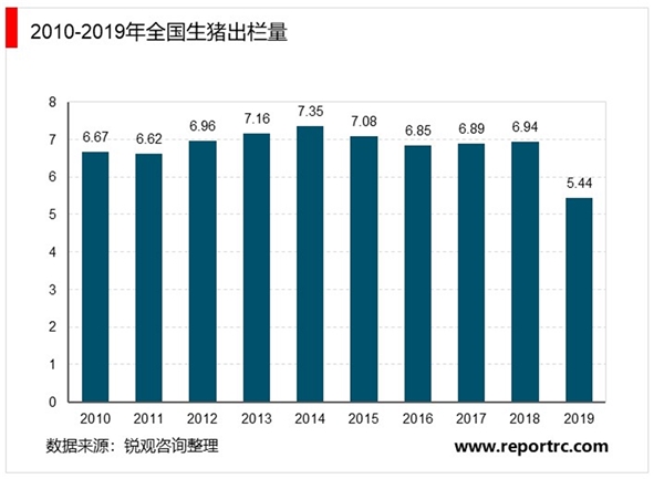 2020年中国冷冻冷藏食品行业细分市场发展现状分析，肉制品行业实现全面恢复性增长