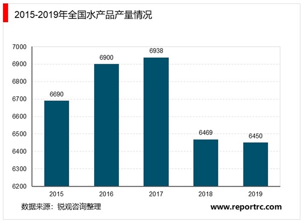 2020年中国冷冻冷藏食品行业细分市场发展现状分析，肉制品行业实现全面恢复性增长