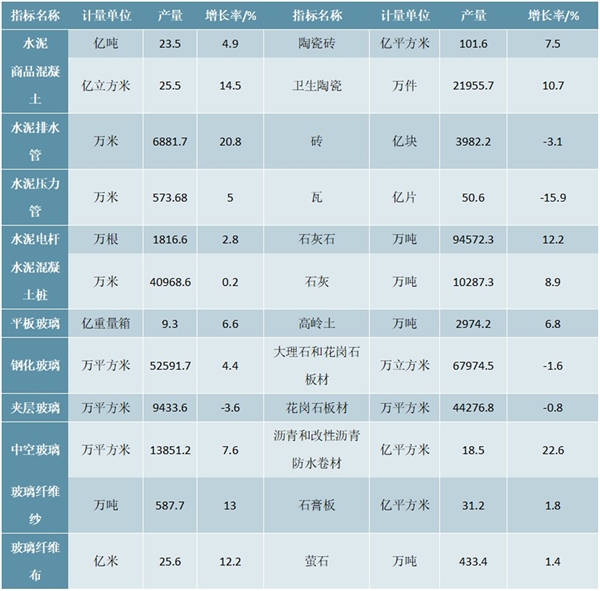 2020年中国建材行业市场现状及发展前景分析，建材行业经济效益保持平稳增长