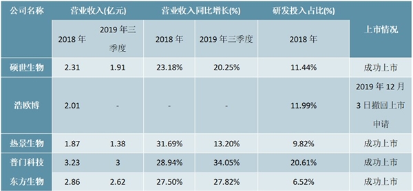 中国体外诊断行业发展现状与趋势分析，防控疫情加速体外诊断是关键