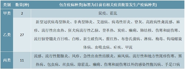 中国体外诊断行业发展现状与趋势分析，防控疫情加速体外诊断是关键