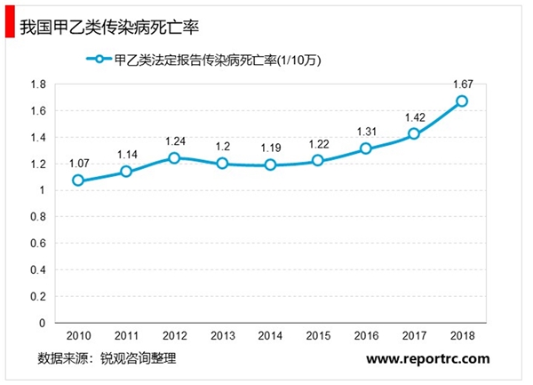 中国体外诊断行业发展现状与趋势分析，防控疫情加速体外诊断是关键