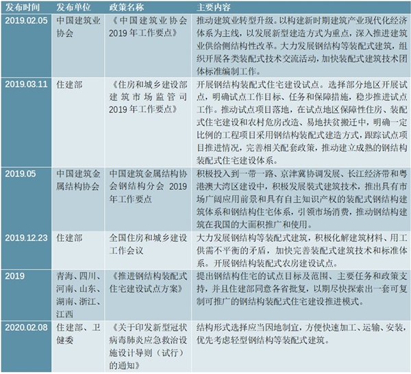 2019我国钢结构行业主要政策及行业标准梳理