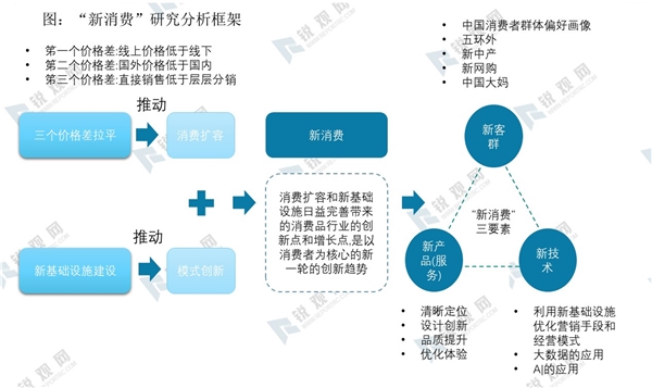 2020餐饮行业市场发展趋势分析，从“新消费”框架看中国餐饮业的发展趋势