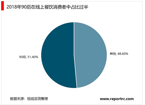 2020餐饮行业市场发展趋势分析，从“新消费”框架看中国餐饮业的发展趋势