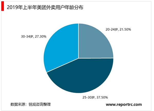 2020餐饮行业市场发展趋势分析，从“新消费”框架看中国餐饮业的发展趋势