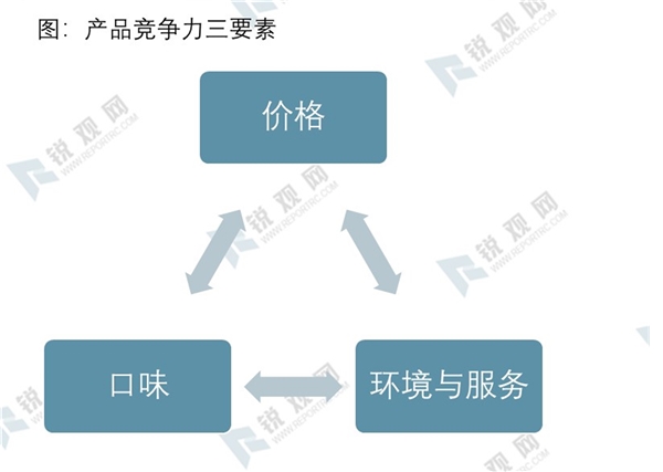 2020餐饮行业市场发展趋势分析，从“新消费”框架看中国餐饮业的发展趋势