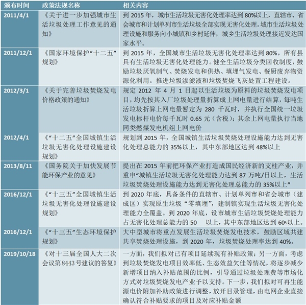 2020垃圾焚烧行业市场发展趋势分析，预计“十三五”垃圾焚烧总市场规模超3000亿