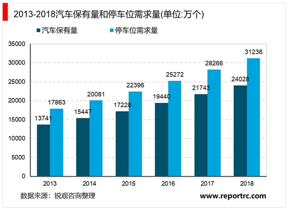 2020智慧停车行业市场发展趋势分析，智慧停车解决方案落地加速市场前景可期