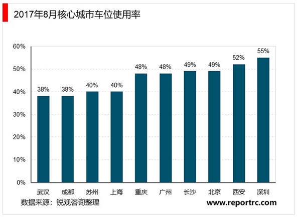 2020智慧停车行业市场发展趋势分析，智慧停车解决方案落地加速市场前景可期