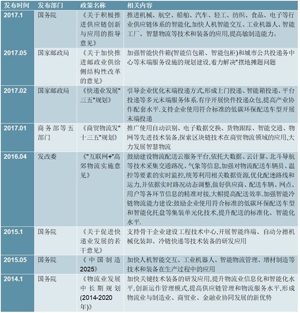 2020智慧物流行业相关政策梳理