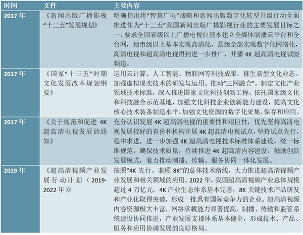 国家超高清产业政策持续加码省部联动共推产业链发展