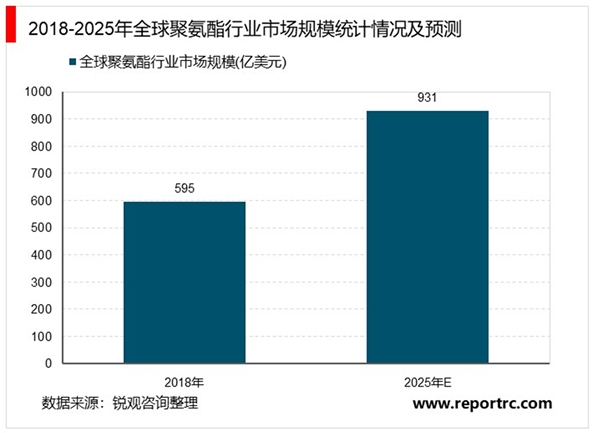 2020中国聚酯行业市场发展趋势分析，随着行业相关产业链消费升级市场前景可观