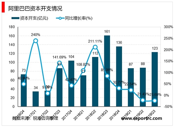 2020云计算行业市场现状及行业发展趋势分析，海外厂商资本开支回暖国内厂商有望陆续跟进