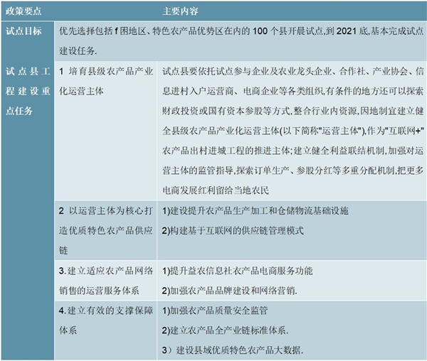 2020农村电商行业市场发展趋势分析，政策利好催化市场高速发展