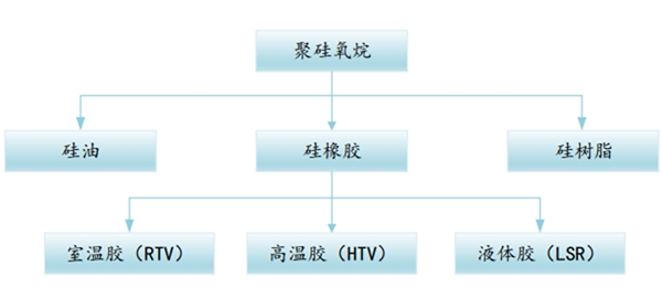 2020有机硅行业市场发展趋势分析，全球产能向中国转移趋势明显切入有机硅领域成长可期