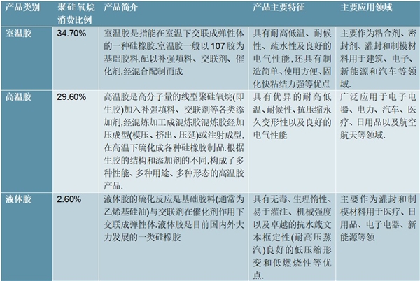 2020有机硅行业市场发展趋势分析，全球产能向中国转移趋势明显切入有机硅领域成长可期