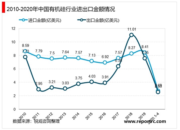 2020有机硅行业市场发展趋势分析，全球产能向中国转移趋势明显切入有机硅领域成长可期
