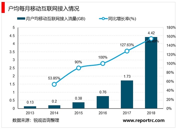 2020通信运营商行业市场发展趋势分析，5G商用流量爆发流量消费成为主流