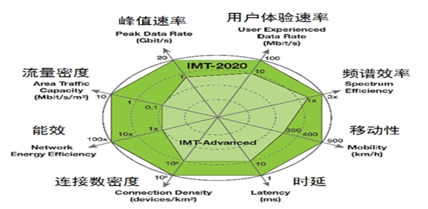 2020通信运营商行业市场发展趋势分析，5G商用流量爆发流量消费成为主流