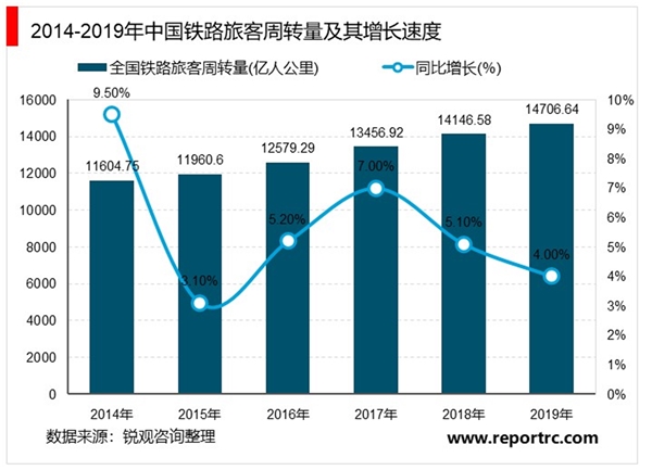 2020年中国铁路运输行业市场现状与发展趋势分析