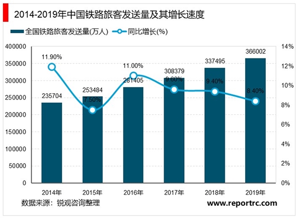 2020年中国铁路运输行业市场现状与发展趋势分析