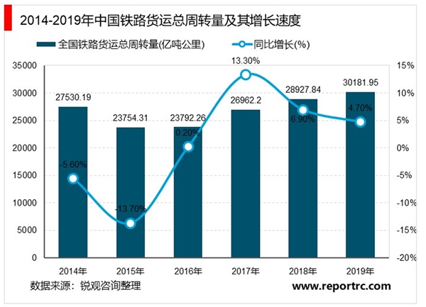 2020年中国铁路运输行业市场现状与发展趋势分析