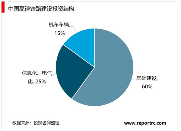 2020年中国铁路运输行业市场现状与发展趋势分析