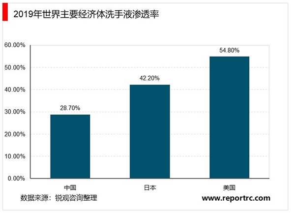 2020年中国个人清洁护理市场现状与发展趋势分析