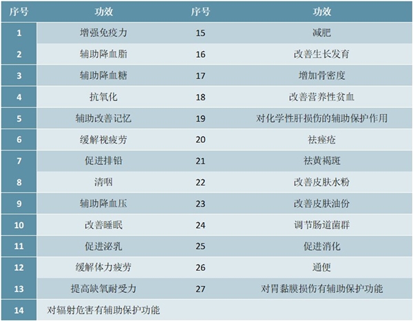 2020保健品行业市场发展趋势分析，监管政策趋严和“大健康战略”给行业带来转型