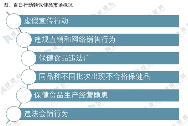 2020保健品行业市场发展趋势分析，监管政策趋严和“大健康战略”给行业带来转型