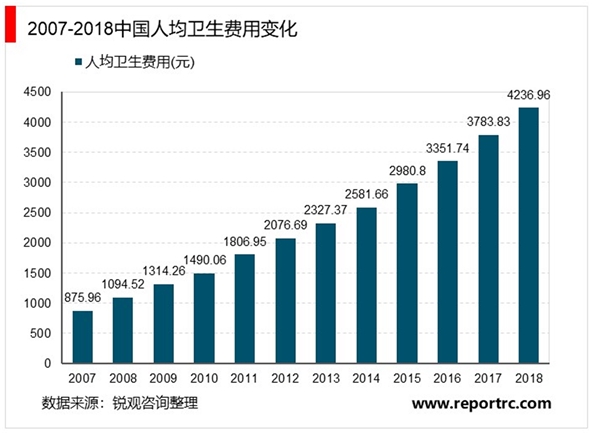 2020医疗器械行业市场现状分析，低中端国内是主力高端仍旧依赖进口较多