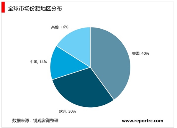 2020医疗器械行业市场现状分析，低中端国内是主力高端仍旧依赖进口较多