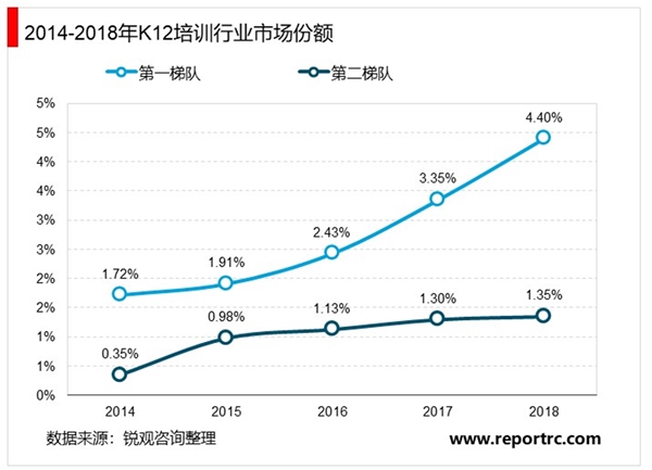 2020在线教育行业市场发展趋势分析，快速、直播、市场份额高度集中市场前景可观