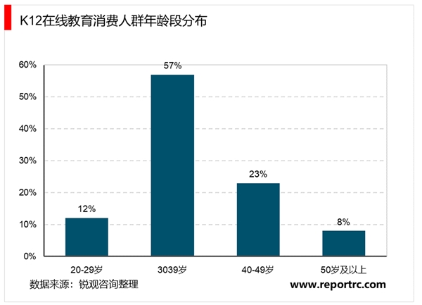 2020在线教育行业市场发展趋势分析，快速、直播、市场份额高度集中市场前景可观