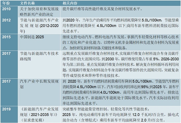 2020改性塑料行业市场发展趋势分析，轻量化趋势打开车用改性塑料市场