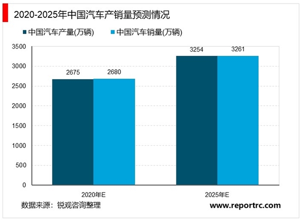 2020改性塑料行业市场发展趋势分析，轻量化趋势打开车用改性塑料市场