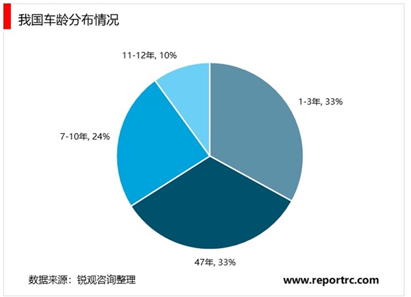 2020汽车维修保养行业市场发展趋势分析，汽车维修保养黄金时代到来万亿市场待挖掘