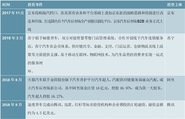 2020汽车保养维修行业市场发展趋势分析，行业整合为趋势连锁经营是方向