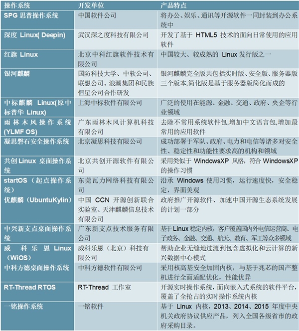 2020PC操作系统及手机操作系统行业市场发展趋势分析