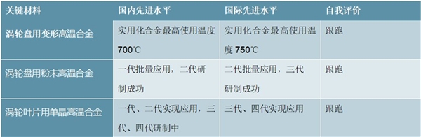 2020高端轴承钢行业市场现状分析，（内附：国内外高端钢铁产品差距，国内主要公司）